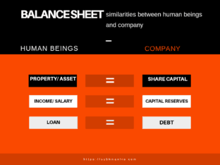 FUNDAMENTAL ANALYSIS OF STOCKS