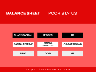 Balance Sheet