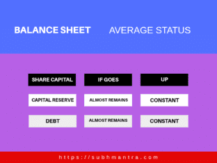 Balance Sheet