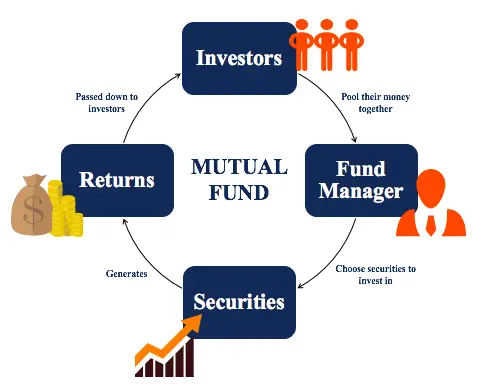 what is mutual fund?