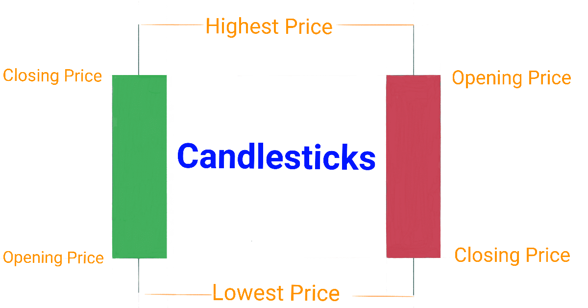 technical analysis
