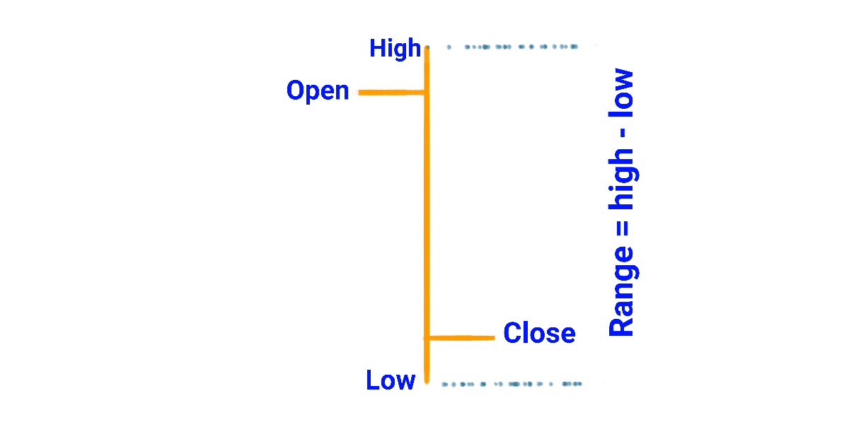 technical analysis