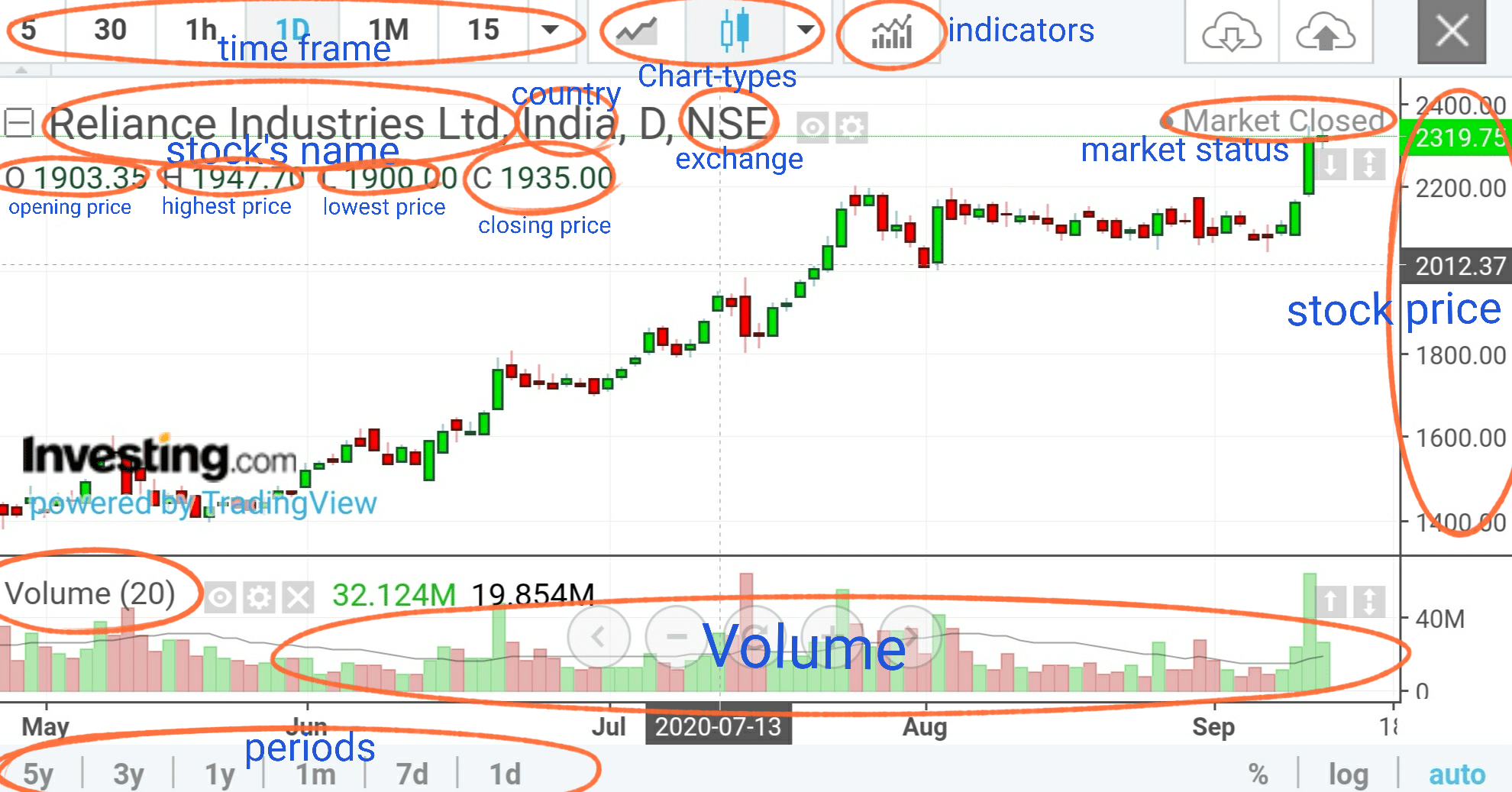 technical analysis charts