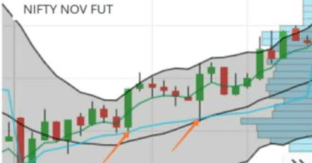 VWAP