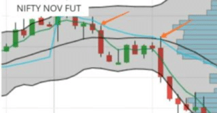 VWAP