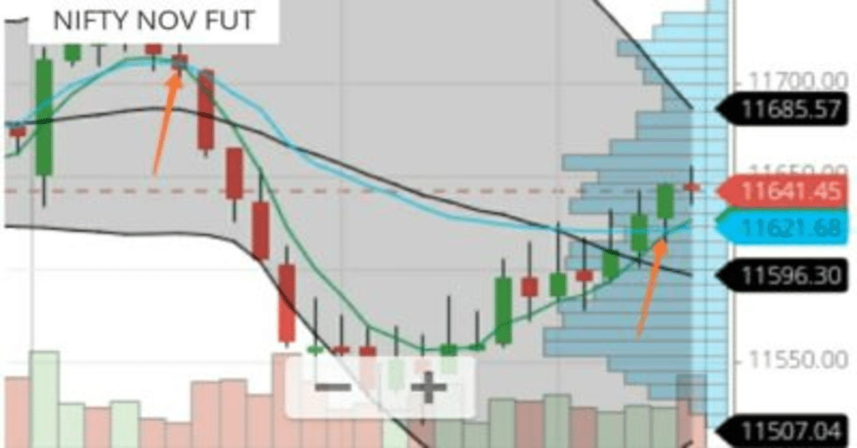 VWAP