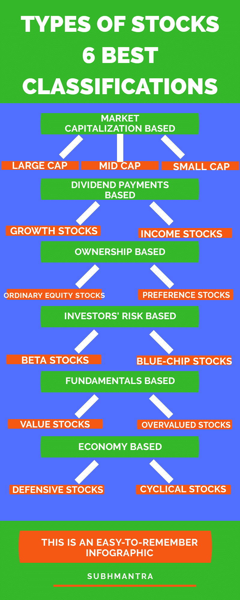 What Are Multiple Stocks Called