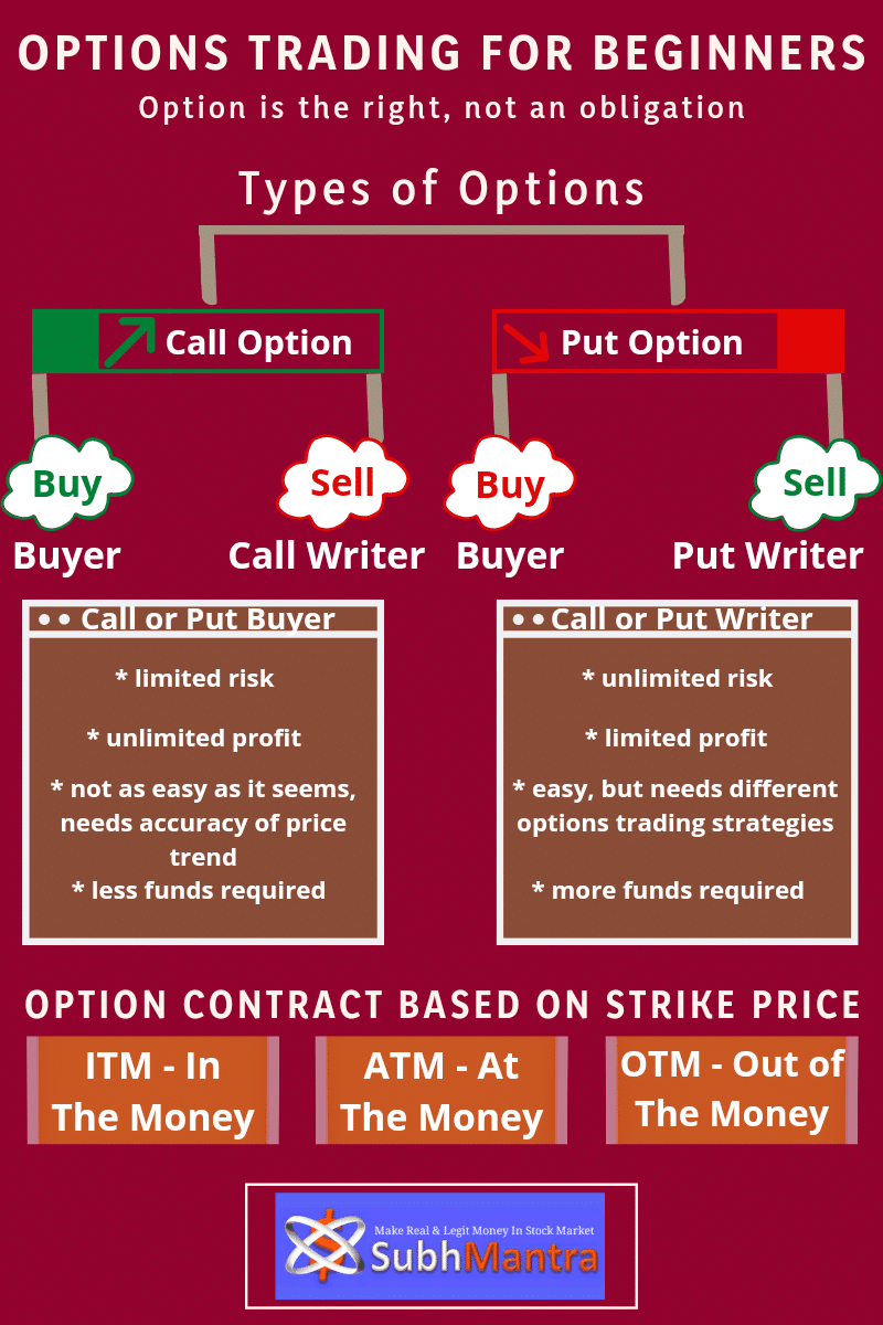 options-trading-explained-with-examples-for-beginners-2023