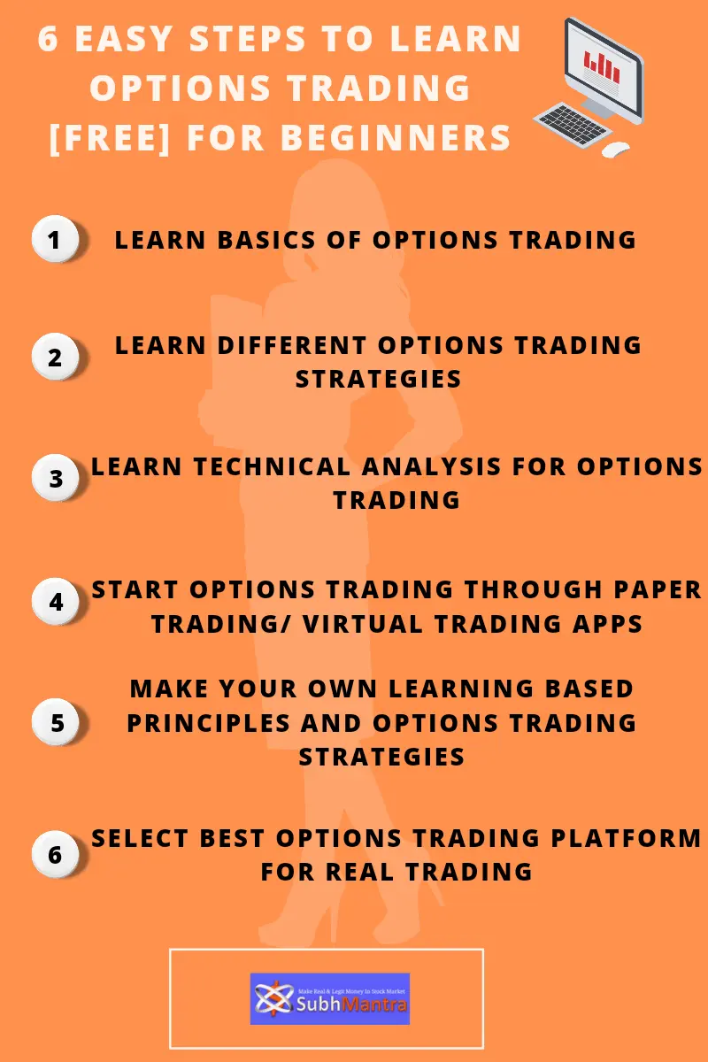 Learn Options Trading