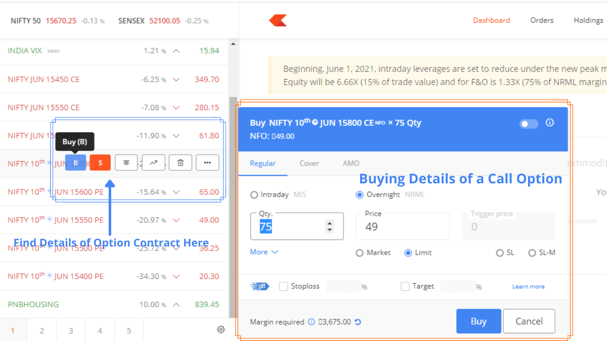 Start [Option Trading In India] With Best 22 Zerodha Examples