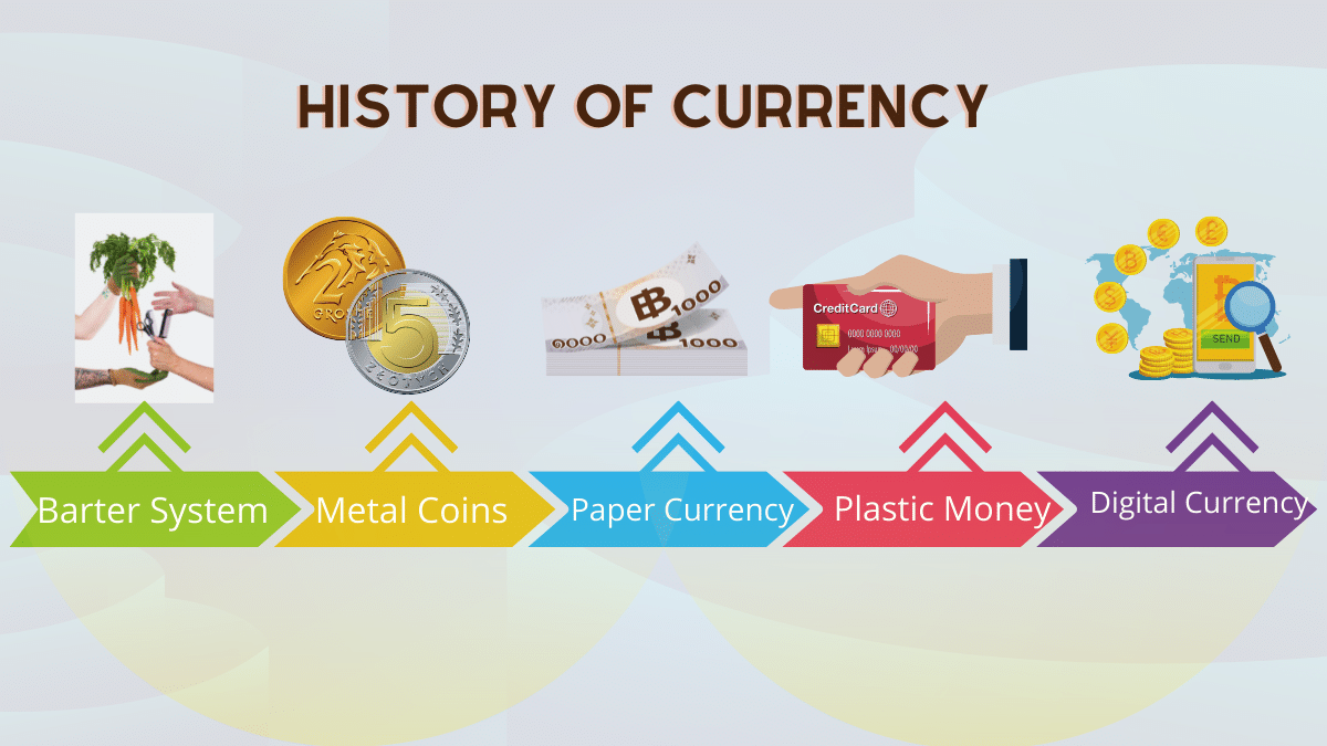 what is cryptocurrency