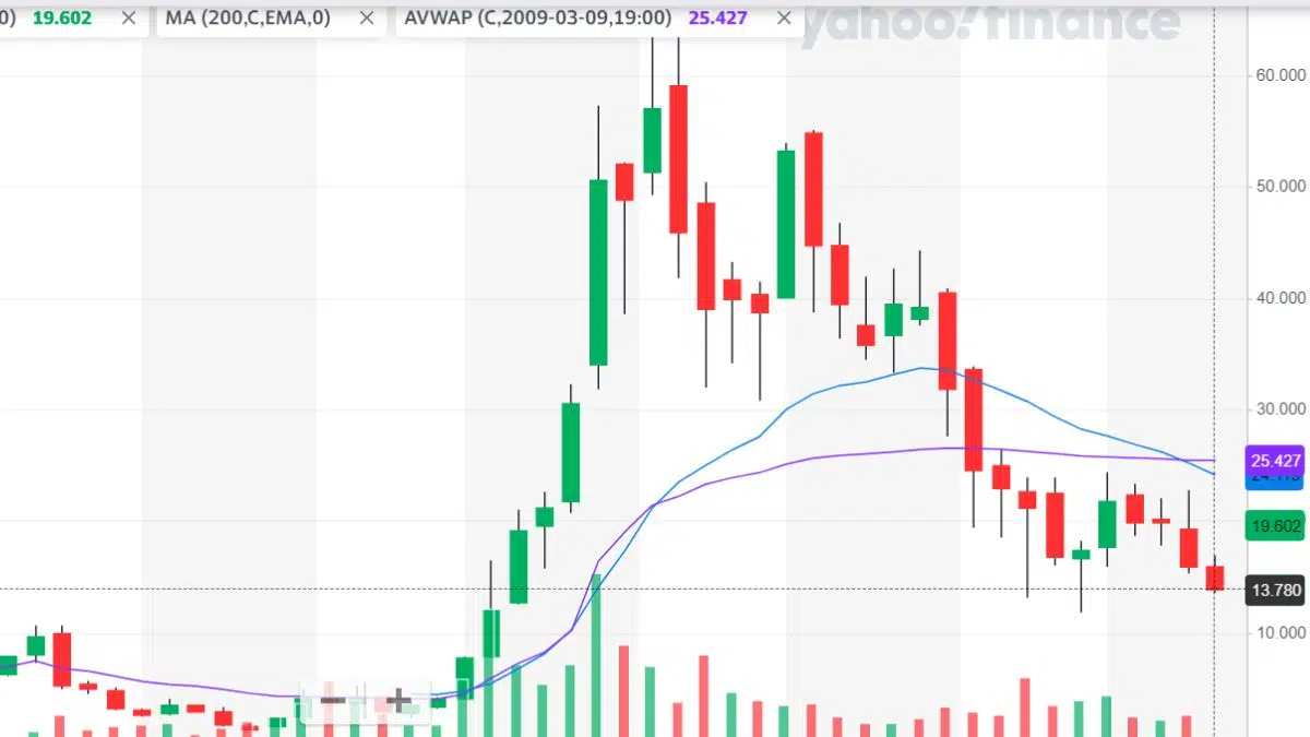 Nio Stock Price