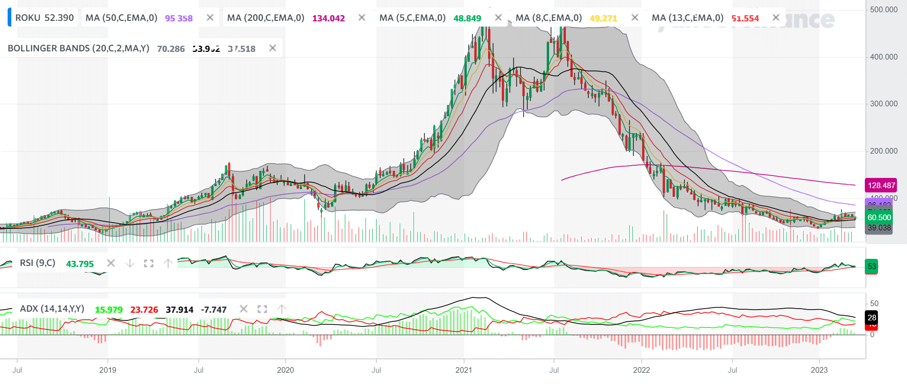 Roku Stock Forecast 2025+ : Actual Bullish Growth Above $160 1 Roku Stock Forecast
