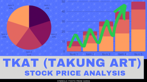 TKAT Stock Price